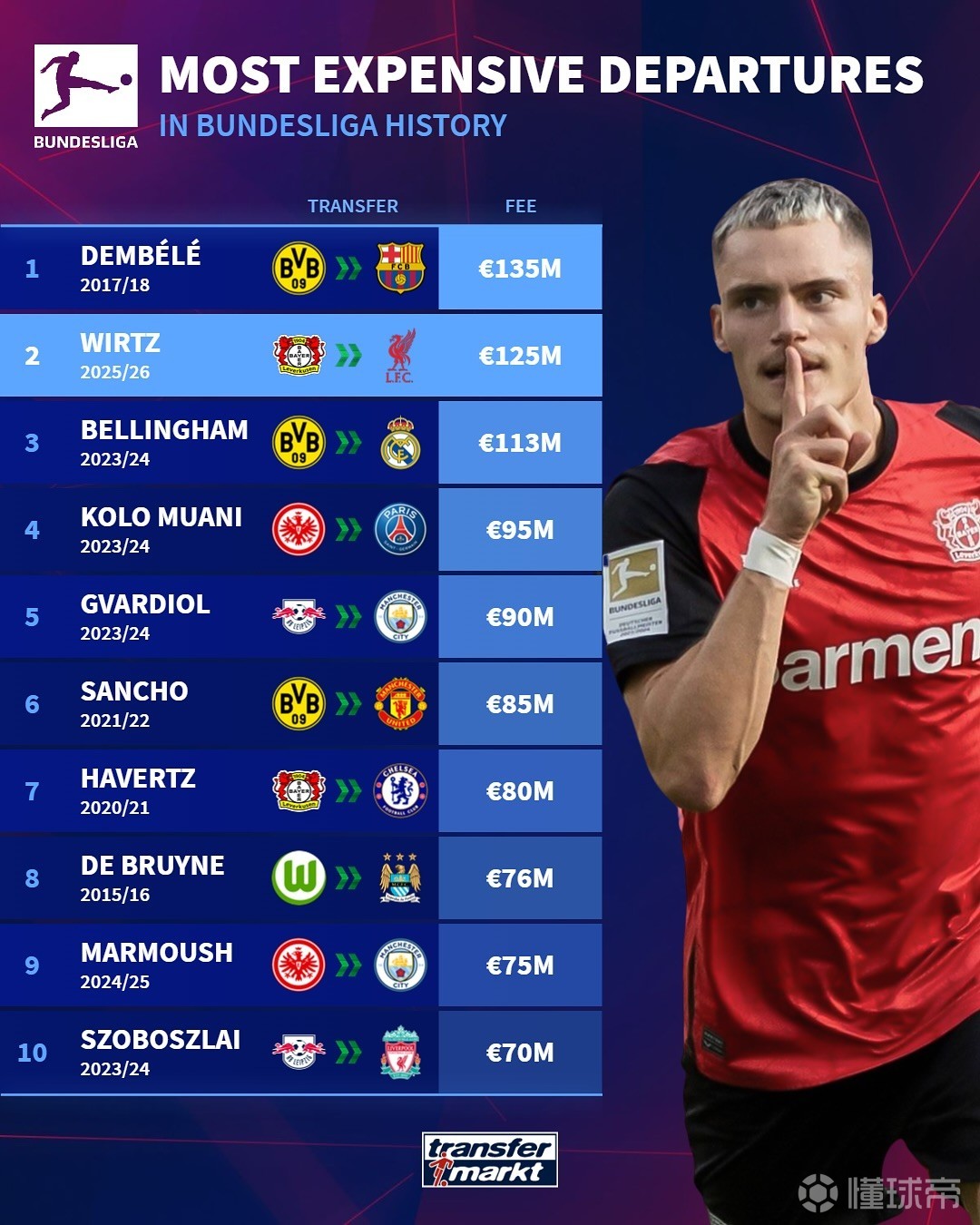 皇家马德里 皇家马德里