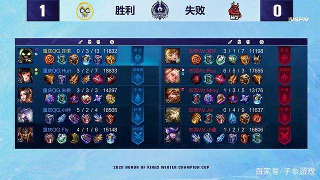 后防线的重 后防线的重