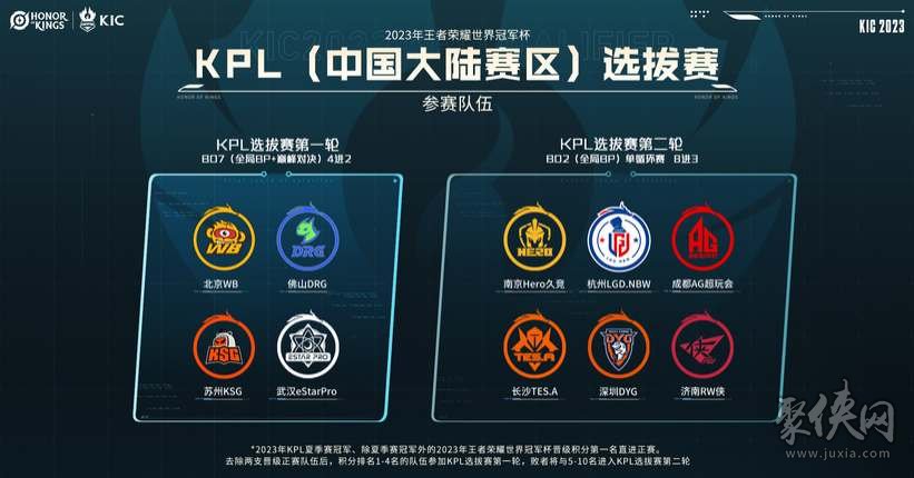 不论年长或 不论年长或